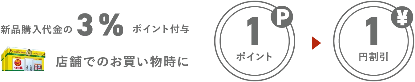 新品商品購入時のポイント付与について