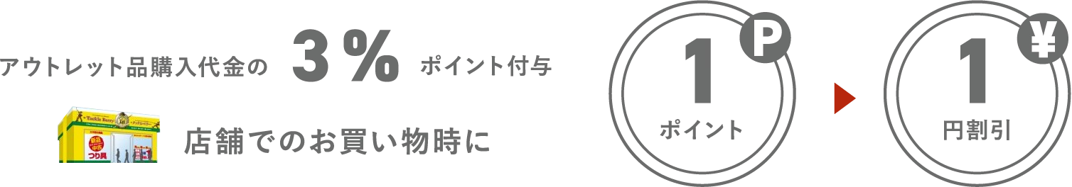 アウトレット商品購入時のポイント付与について