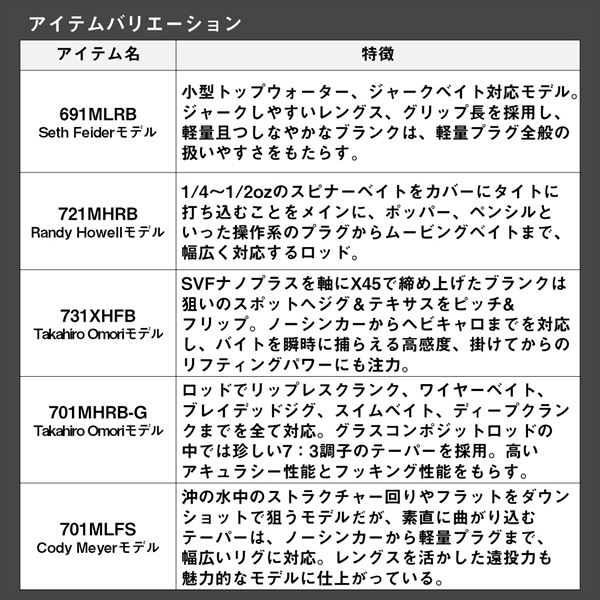 特価　ダイワ　タトゥーラエリート731XHFB