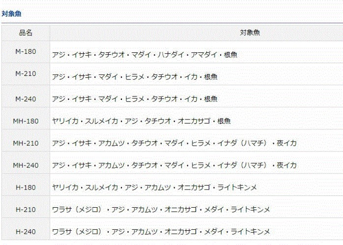 特価 ダイワ A-ブリッツネライM-240・E