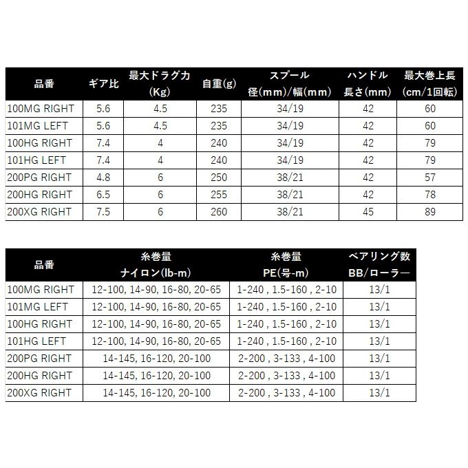 シマノ 26カルカッタコンクエスト DC 100MG（右ハンドル）