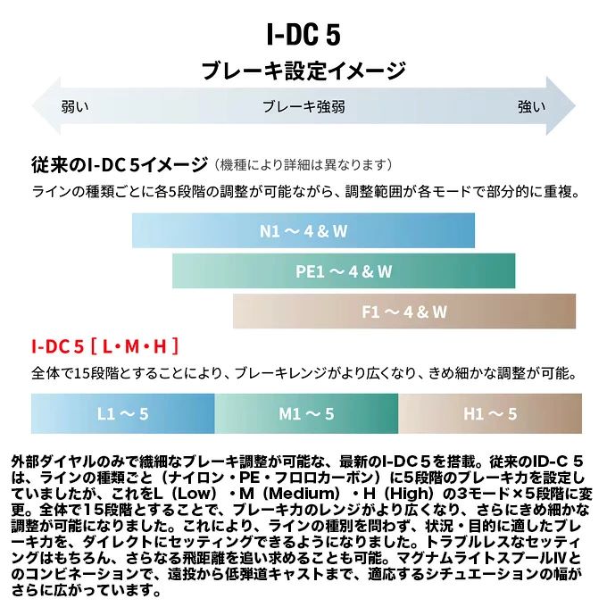 シマノ 26カルカッタコンクエスト DC 100MG（右ハンドル）