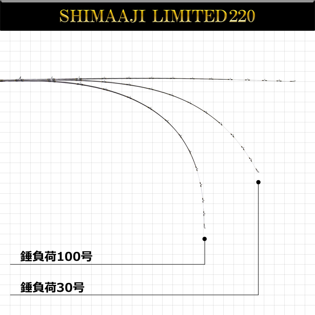 25 無限ピュア船 シマアジリミテッド220