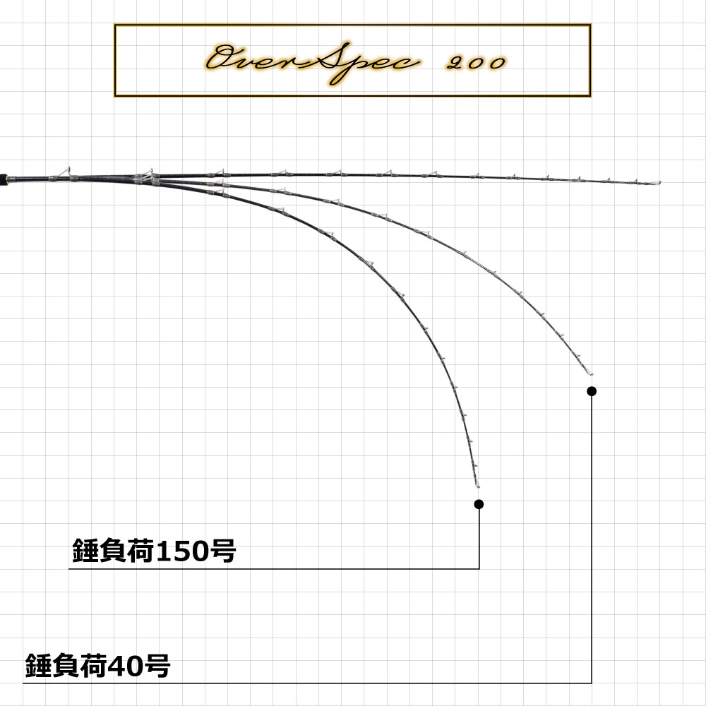 無限ピュア船オーバースペックLT200